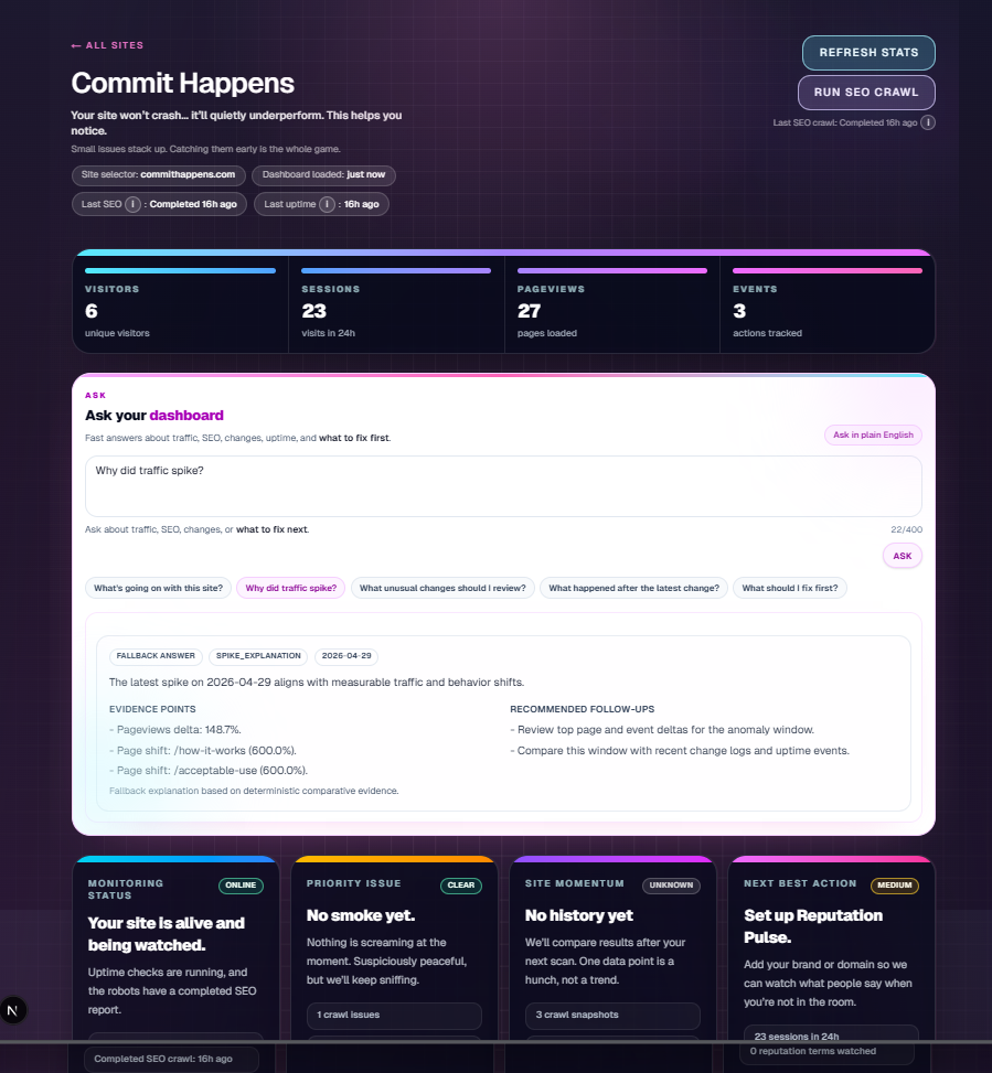 Commit Happens dashboard with traffic metrics and Ask your dashboard AI panel