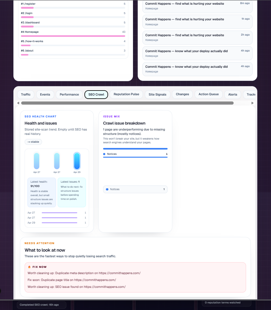 Commit Happens dashboard tabs including SEO crawl and monitoring sections