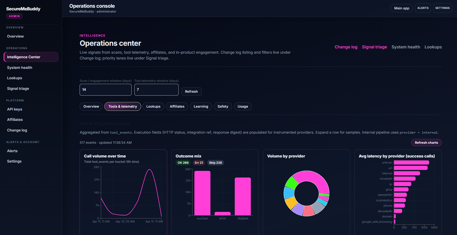 Intelligence Center telemetry