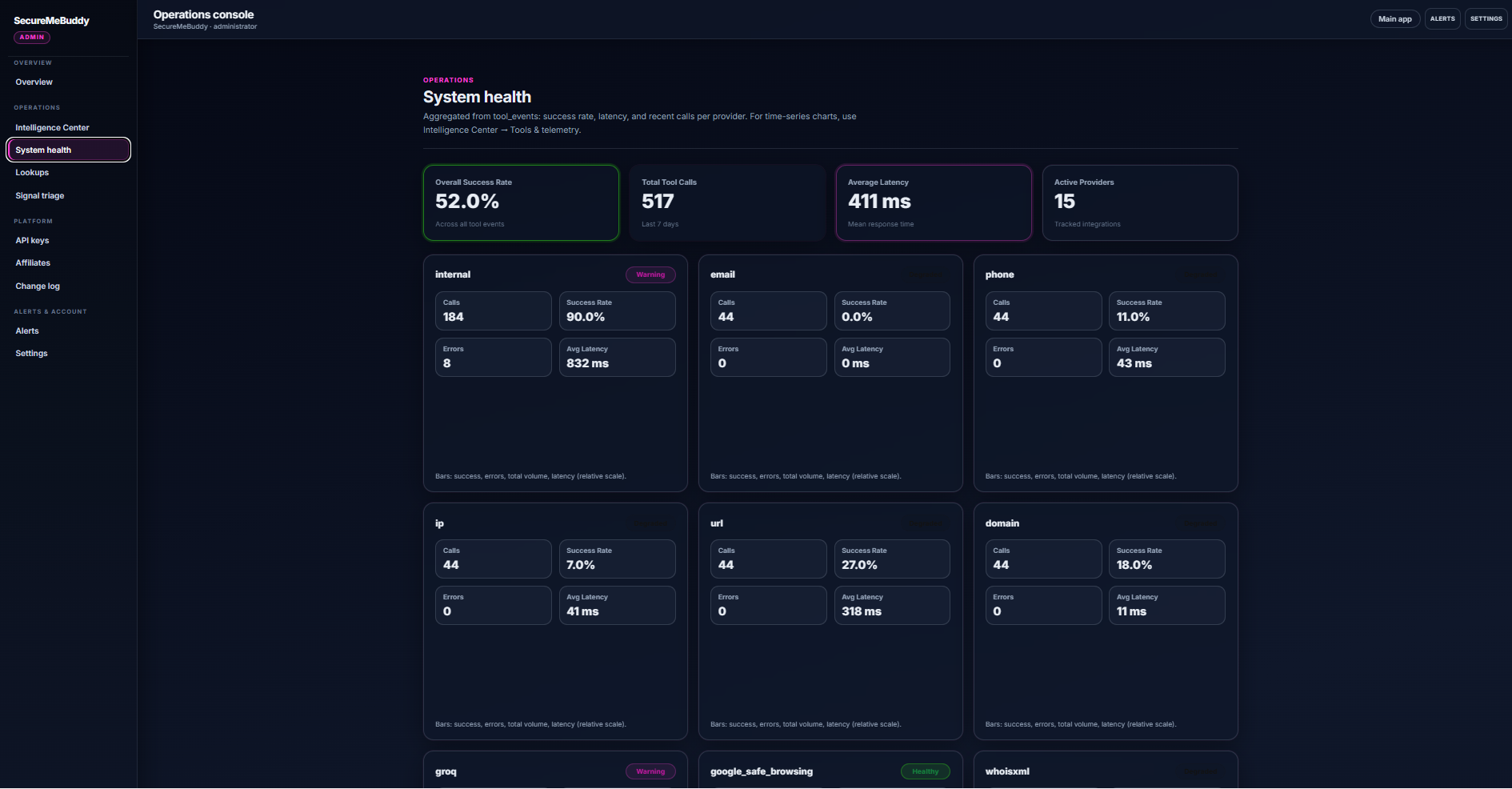 System health per provider