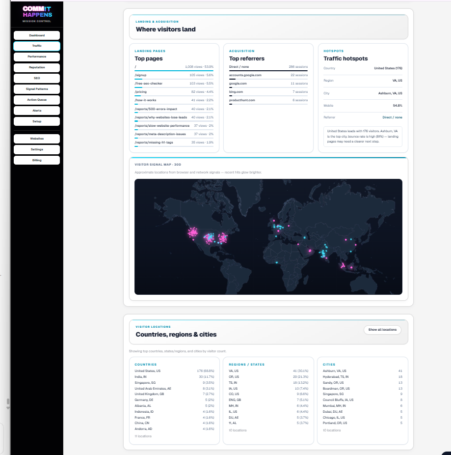 Commit Happens visitor signal map